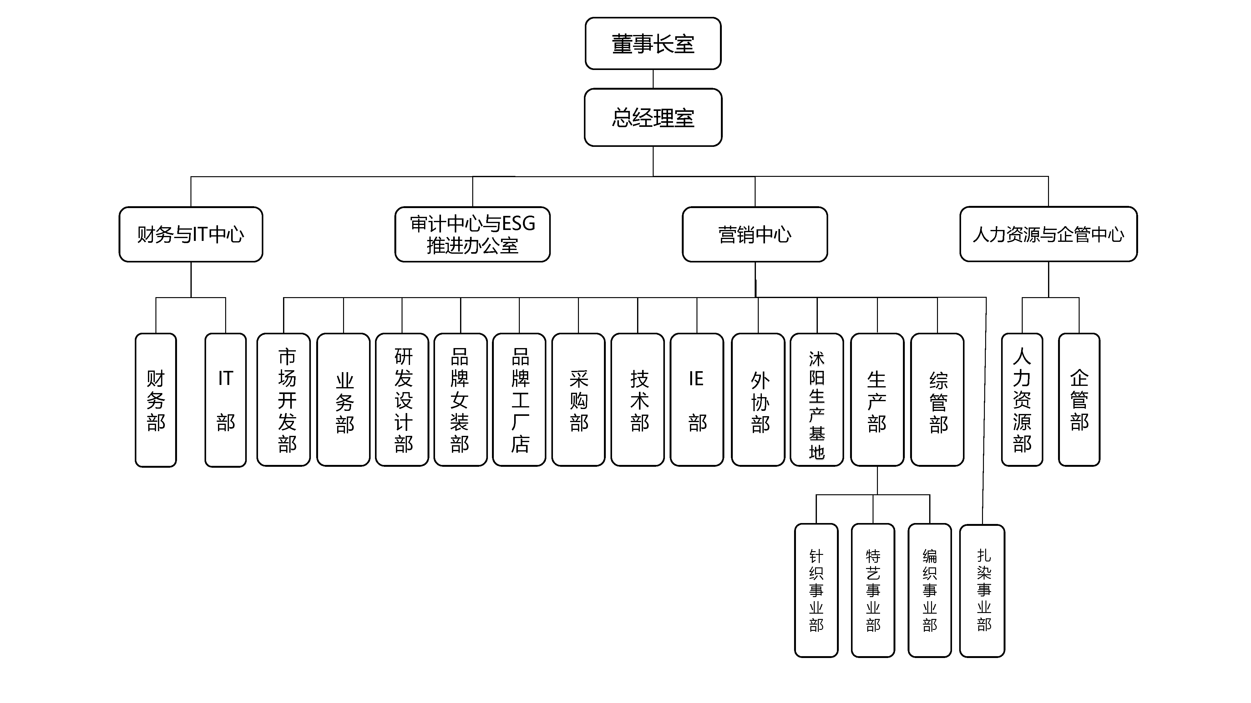 1 華藝集團(tuán)組織架構(gòu)圖2024.05.20(1).png