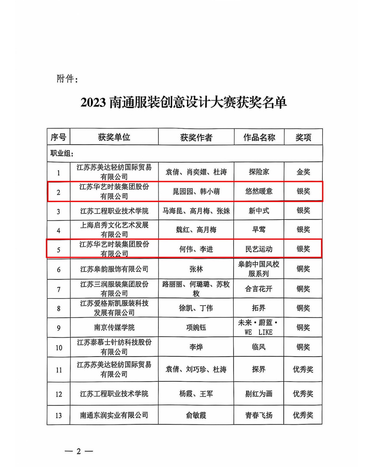 關(guān)于2023南通服裝創(chuàng)意設計大賽獲獎名單的通知_2.jpg