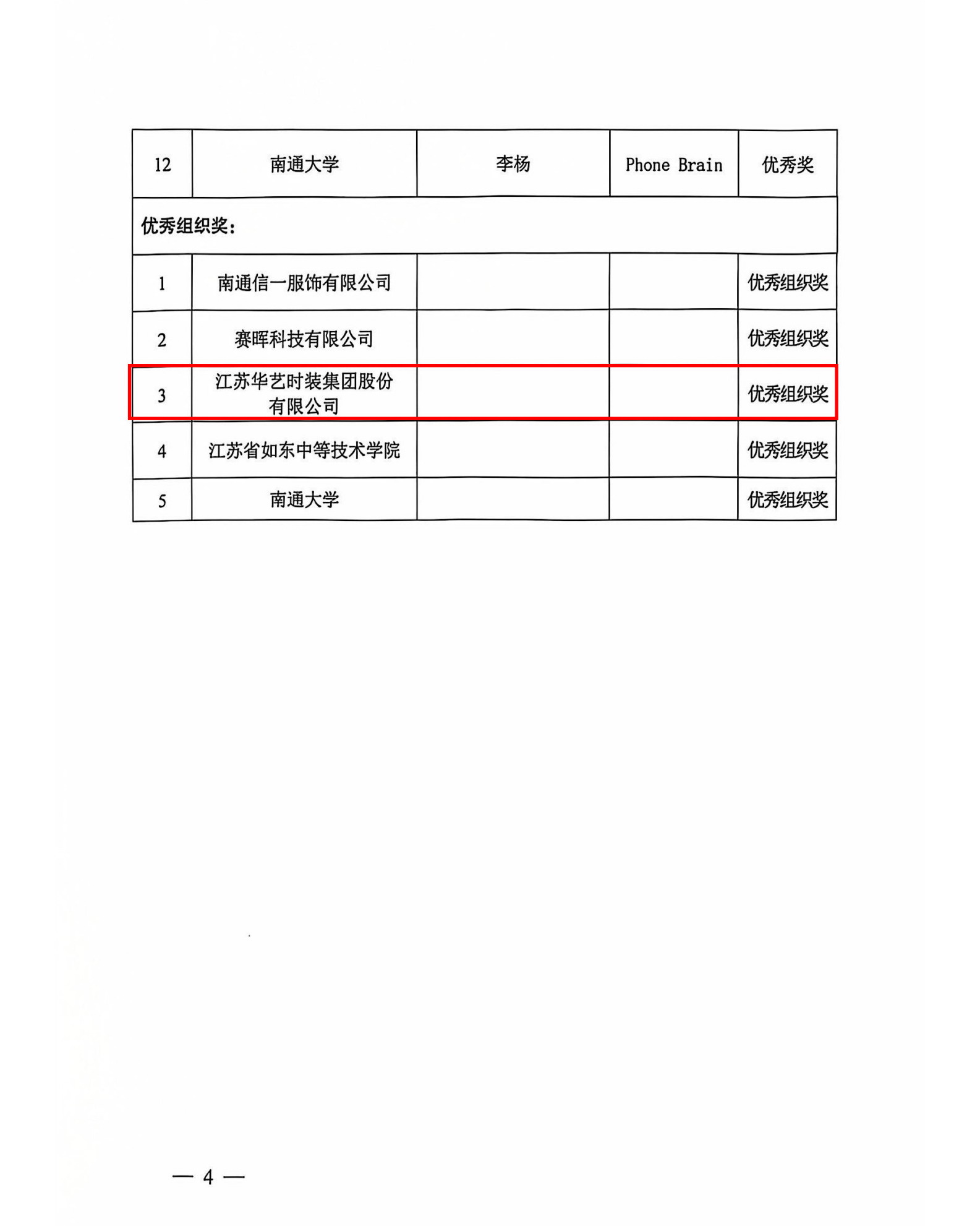 關(guān)于2023南通服裝創(chuàng)意設計大賽獲獎名單的通知_4.jpg